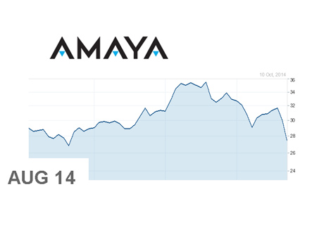 Amaya Gaming - AYA.TO - Stock Chart - August 2014 - October 10th, 2014