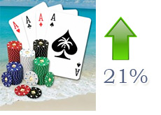 pokerstars caribbean adventure - attendance going up - poker stars