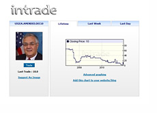 Intrade UIGEA graph and logo