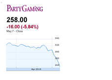 -- PartyGaming 5 day stock chart - May 7th, 2010 --