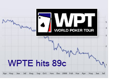 world poker tour - stock prices hits a new low - wpte