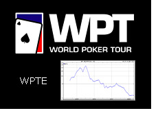 world poker tour stock - wpte - graph and wpt logo