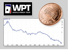 world poker tour stock - wpte - reaches penny stock status - wpt